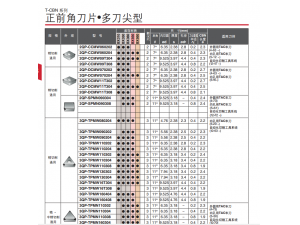 BX330 淬火钢精加工用材质 用特殊粘结剂结合微粒CBN,刃口保持性良好，在精加工时发挥优良的性能	