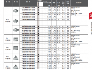 BX360 淬火钢通用连续、断续加工用材质 优化了CBN含量和粒径，在淬火钢加工时，切削范围宽的通用材质	