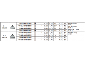 BX360 淬火钢通用连续、断续加工用材质 优化了CBN含量和粒径，在淬火钢加工时，切削范围宽的通用材质	