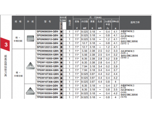 BX360 淬火钢通用连续、断续加工用材质 优化了CBN含量和粒径，在淬火钢加工时，切削范围宽的通用材质	