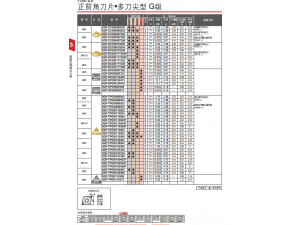 BX360 淬火钢通用连续、断续加工用材质 优化了CBN含量和粒径，在淬火钢加工时，切削范围宽的通用材质	