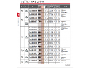 BX360 淬火钢通用连续、断续加工用材质 优化了CBN含量和粒径，在淬火钢加工时，切削范围宽的通用材质	